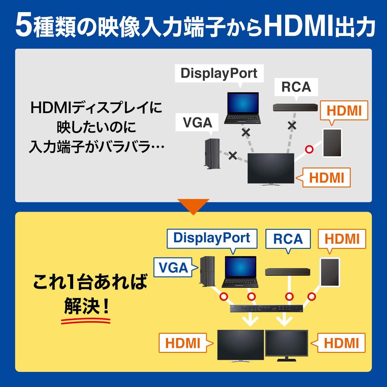 VC080 EDIDエミュレーター HDMI EDID保持器 - VC080, ATEN ビデオコンバーター | ATEN Japan